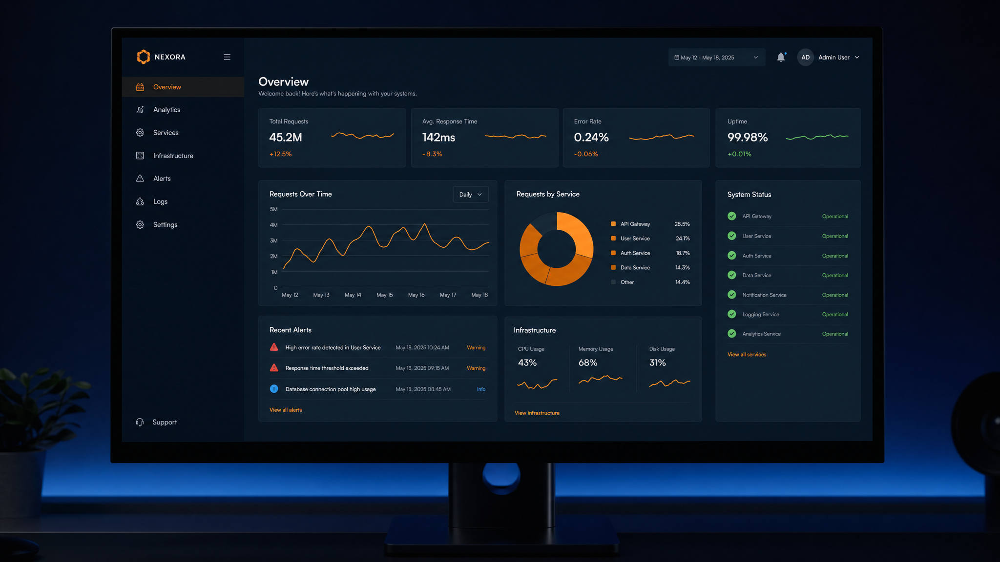 Ongoing System Management